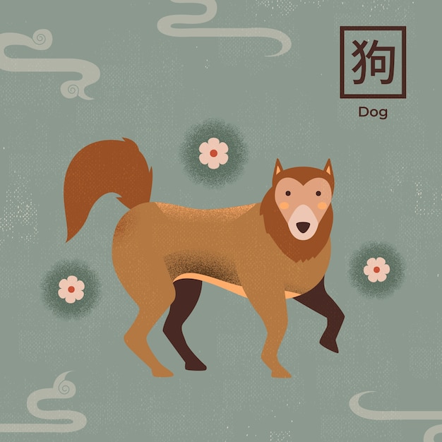 狗年幾歲