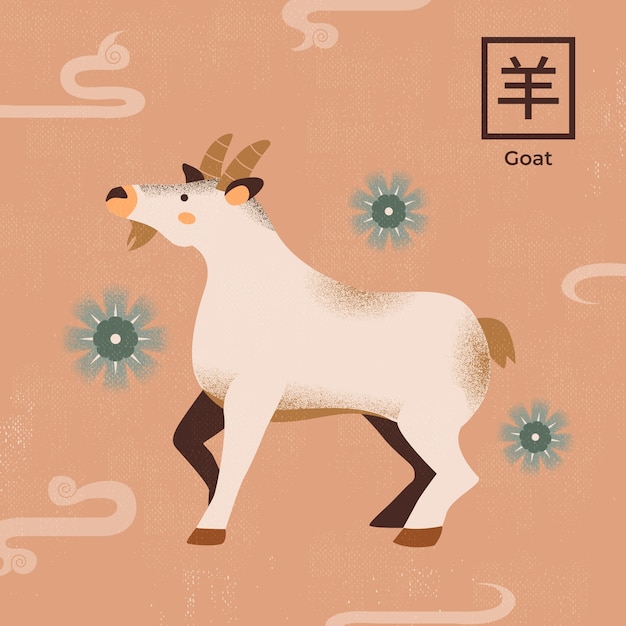 羊年幾歲