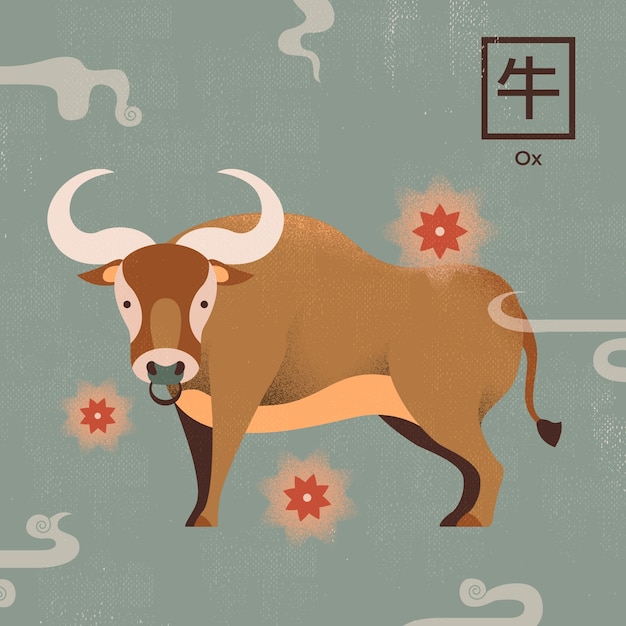 牛年幾歲