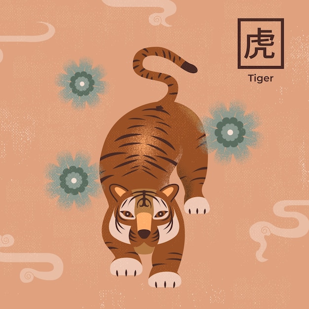 虎年幾歲